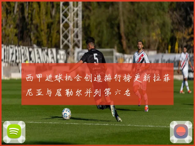 西甲进球机会创造排行榜更新拉菲尼亚与居勒尔并列第六名